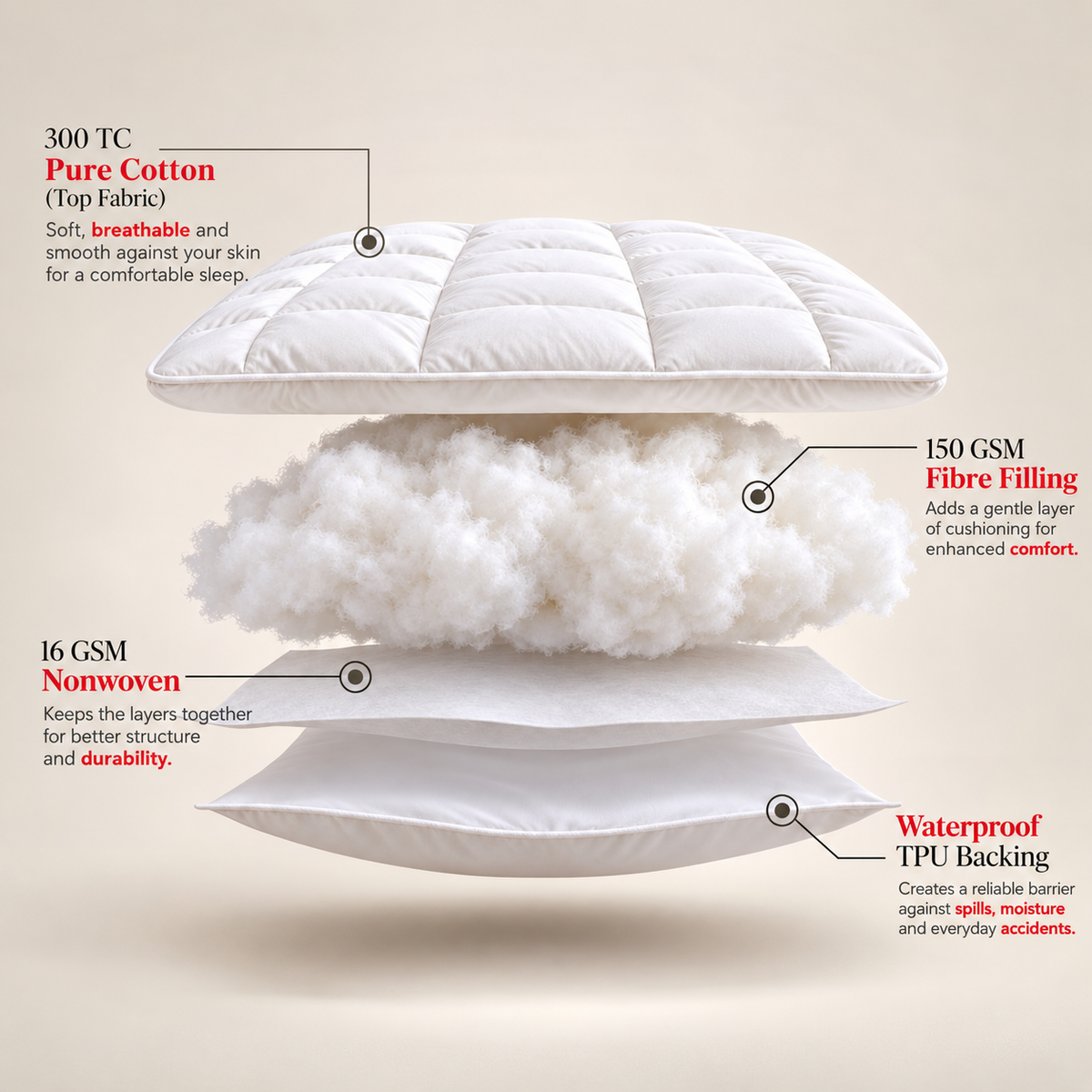 Quilted Mattress Topper & Protector