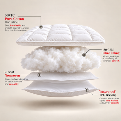 Quilted Mattress Topper & Protector